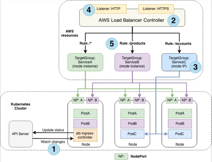 Ssh Jump Host